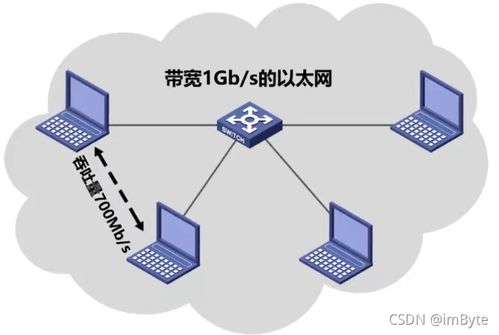 第一章 概述 电子产品技术开发的脉络与要义