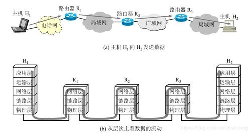 计算机网络与互联网在电子产品技术开发中的核心应用