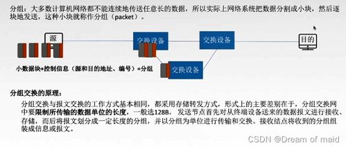 物理层技术演进与电子产品开发 从理论到实践的融合