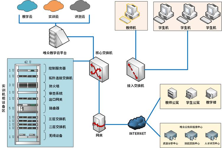 职业教育计算机网络综合实验实训室建设应用案例