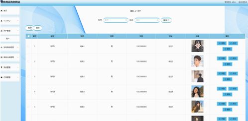 基于Java SSM框架的宠物用品购物网站设计与开发