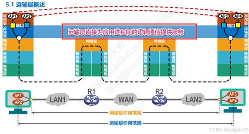 运输层在计算机网络微课堂及电子产品技术开发中的作用